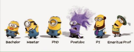 post